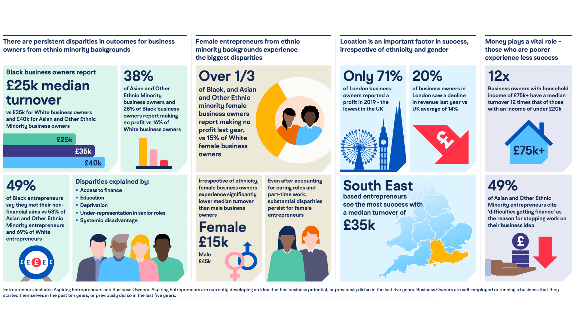 Ethnic Groups UK: Facts, Figures, and Cultural Contributions ...